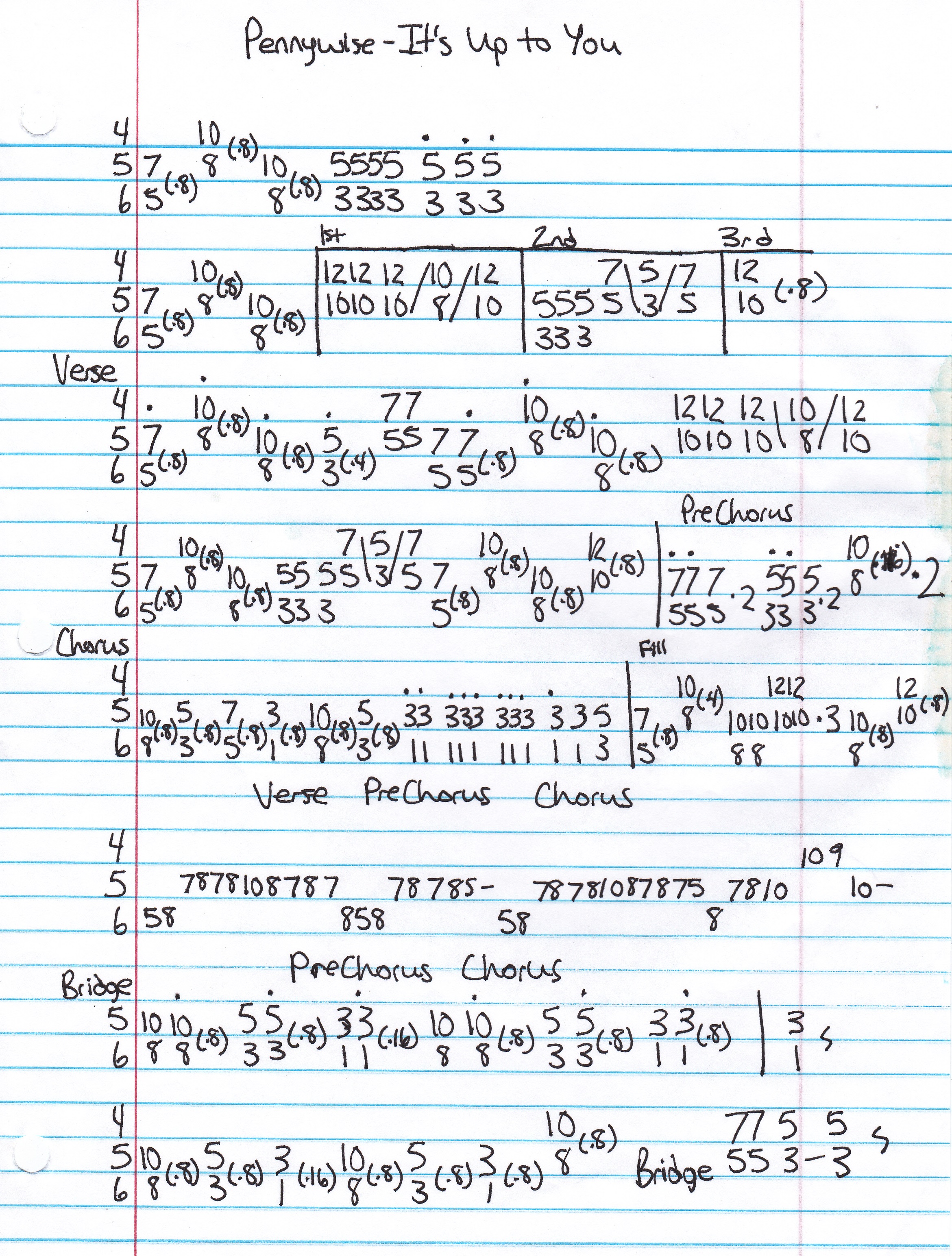 High quality guitar tab for It's Up To You by Pennywise off of the album Land Of The Free?. ***Complete and accurate guitar tab!***